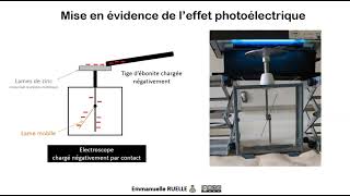 electroscope [upl. by Gaudette]