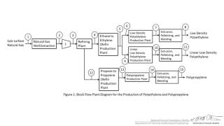 Block Flow Diagram Examples [upl. by Calan]