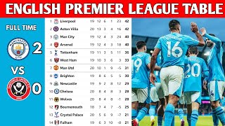 ENGLISH PREMIER LEAGUE TABLE UPDATED TODAY  PREMIER LEAGUE TABLE AND STANDING 20232024 [upl. by Oicafinob]