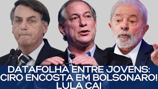 DATAFOLHA ENTRE JOVENS CIRO ENCOSTA EM BOLSONARO LULA CAI [upl. by Varden]