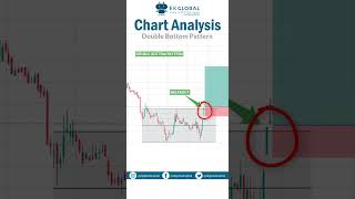 Double Bottom Pattern  Trading Strategies for Beginners  EK Global [upl. by Saint121]