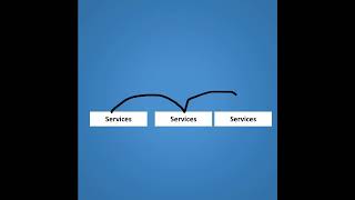 What is Microservices   Understanding Microservices in Tamil  Learn coding [upl. by Kennie856]