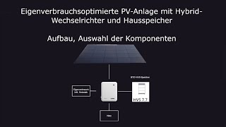 975 kWpPV mit BYDSpeicher🔋 und SMAHybridWR  Aufbau Auswahl der Komponenten  Neue Videoserie [upl. by Calia]