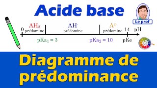 Tracer un diagramme de prédominance Acide Base 📏  Chimie  Lycée [upl. by Ailices]