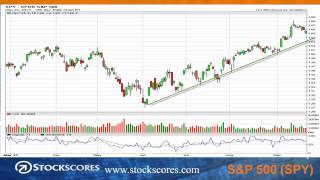 Why the Market Flip Flops  Stockscores Market Minutes for Sept 24 2012 [upl. by Donald]