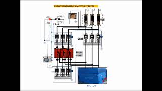 How Autotransformer starter works [upl. by Montford]