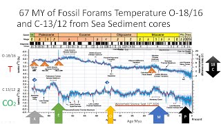 PALEOCLIMATOLOGY Part 1 [upl. by Resay84]