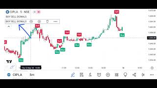 Cipla Share News  WhatsApp 919521444252  Trading Indicator Strategy [upl. by Derriey201]