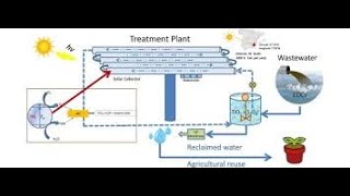 Graduation project photocatalytic Waste water treatment system with SCADA [upl. by Airetal]