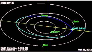 Record Setting Asteroid 2012 DA14 Flyby  February 15 2013 [upl. by Fai878]