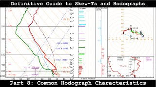 Definitive Guide to SkewTs and Hodographs  Part 8  Common Hodograph Characteristics [upl. by Breger799]