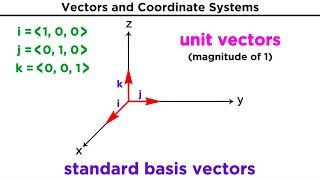 Introduction to Vectors and Their Operations [upl. by Nyrahs]