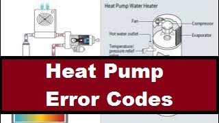 Decoding Heat Pump Error Codes E1 E3 E4 E5 E9 Meaning Issues Solutions in AirWater Heat Pumps [upl. by Anilec]