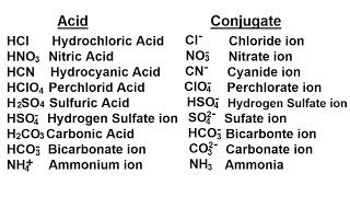 Chemistry  Acids amp Bases Fundamentals 20 of 35 Examples of Conjugate AcidBase Pairs [upl. by Jermyn622]