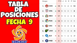 TABLA DE POSICIONES y RESULTADOS Fecha 17 ELIMINATORIAS CONMEBOL rumbo a CATAR 2022 [upl. by Ydnyc]