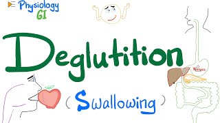 Deglutition Swallowing  Mouth Pharynx amp Esophagus  Gastrointestinal GI Physiology [upl. by Anglo]