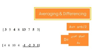 Averaging amp Differencing [upl. by Kannry634]