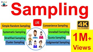 Sampling Sampling amp its Types  Simple Random Convenience Systematic Cluster Stratified [upl. by Berneta334]