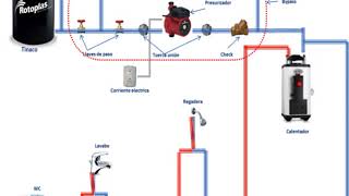 DIAGRAMA PRESURIZADOR CON BY PASS [upl. by Idnyl889]