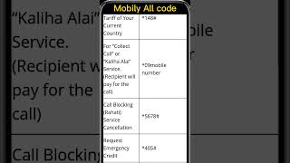 Mobily internet Packages  all server code ytshorts [upl. by Hege]