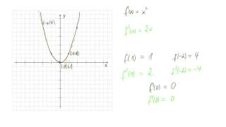 Die erste Ableitung einer Funktion  Crashkurs Funktionsuntersuchungen [upl. by Cire63]