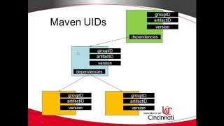 Simple Explanation of Maven and pomxml [upl. by Kirst]