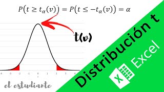 Cómo hacer gráfica de Distribución t Student t de Student paso a paso en Excel [upl. by Betti]