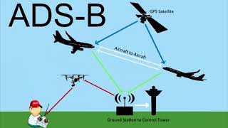 Collinear antenna для приема ADSB своими рукамиПриём самолётных ответчиков ADSB 1090 MHz [upl. by Alaunnoif]