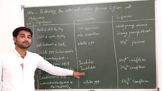 Salt analysis test for Sulphate SO4 2 [upl. by Merc]