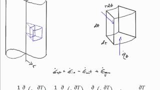 Heat Equation Derivation Cylindrical Coordinates [upl. by Nosned872]