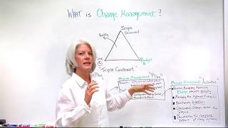 What Is Change Management In Project Management Terms [upl. by Seligman]