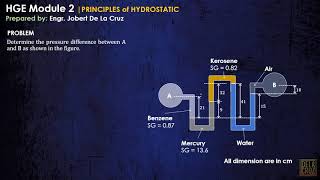 CE REVIEW  WEEK 21  PRINCIPLES OF HYDROSTATICS [upl. by Tacy]