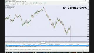 24062016 BREXIT  Session de Trading Intraday sur le DAX  Euro Stoxx 50 molo [upl. by Aerdnael]