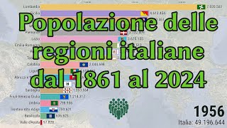 Popolazione Regioni Italiane 18612024 [upl. by Adnalram]