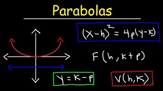 Finding The Focus and Directrix of a Parabola  Conic Sections [upl. by Iew]