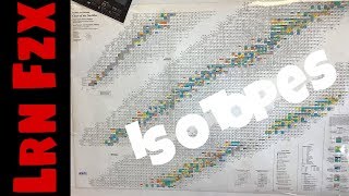 Chart of the Nuclides  All the Isotopes [upl. by Roer]