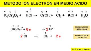 BALANCE ECUACIONES REDOX  METODO ION ELECTRON EN MEDIO ACIDO  PARTE 1 FACIL [upl. by Simone]