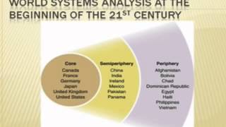 What is World System Theory   Immanuel Wallerstein [upl. by Alessandra]