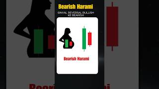 Bearish Harami Candlestick Pattern [upl. by Delwin825]