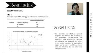 EL PHUBBING Y LAS RELACIONES INTERPERSONALES EN ESTUDIANTES UNIVERSITARIOS INVESTIGACIÓN [upl. by Rainie]