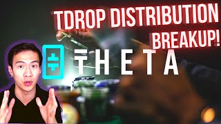 Theta Coin Mining TDROP Tokenomics [upl. by Oak]