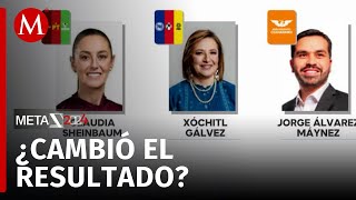 Así van los resultados de acuerdo con los cómputos distritales [upl. by Hsoj]