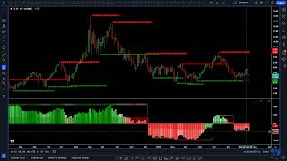 Analyse du Petrole  USOIL [upl. by Iralav]