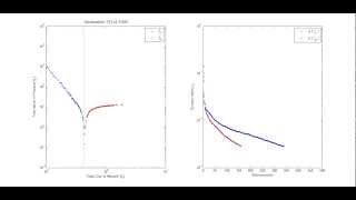 NSGA II  Epanet 20 Optimization Water Distribution Network Design Case Study Two Loops [upl. by Monty]