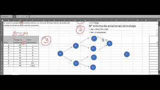 DIAGRAMA DE PRECEDENCIA estudio de trabajo balanceo de líneas [upl. by Seadon]