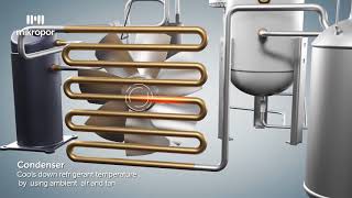 Refrigerated Type Compressed Air Dryer Process Animation [upl. by Drofliw]