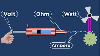 Volts Amps Watts explained  Watts vs Volts vs Amps  Amps volts watts explained [upl. by Nylhtac796]