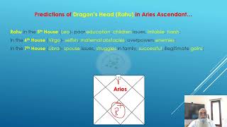 ASTROLESSON 8 8 RAHU IN ALL HOUSES IN ARIES ASCENDANT RAHU KA MESH LAGNA MEI SABHI BHAVO MEI FAL [upl. by Tay930]