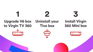 How to upgrade your V6 box to Virgin TV 360 and TiVo to Virgin TV Mini box Virgin Media [upl. by Inail]