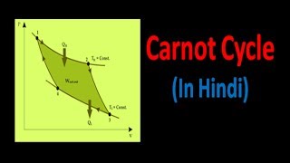 Carnot Cycle in Hindi [upl. by Nidak]